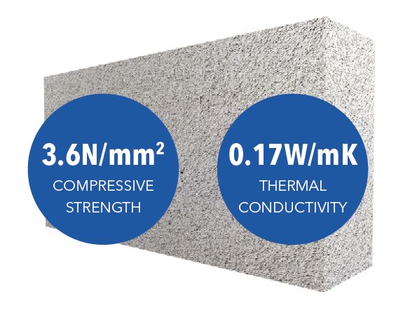 Mannok Lite Standard 300mm 3.6N (B3) Block (Trench) 2.4m2/pk