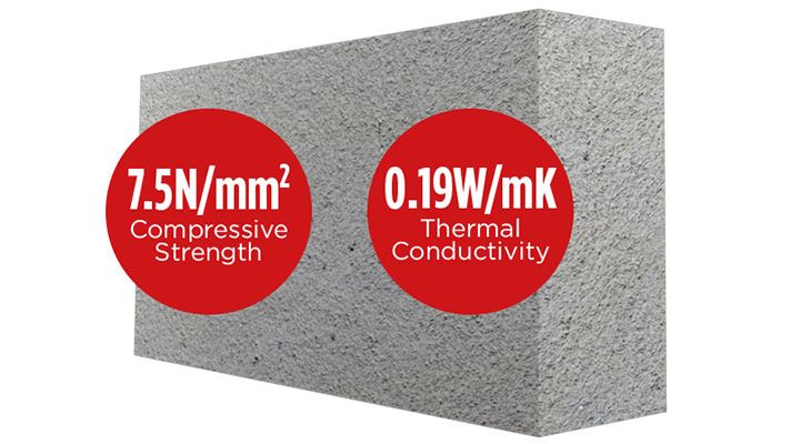 Mannok Lite Seven 100mm 7.5N Block 7.2m2/pk (RED)